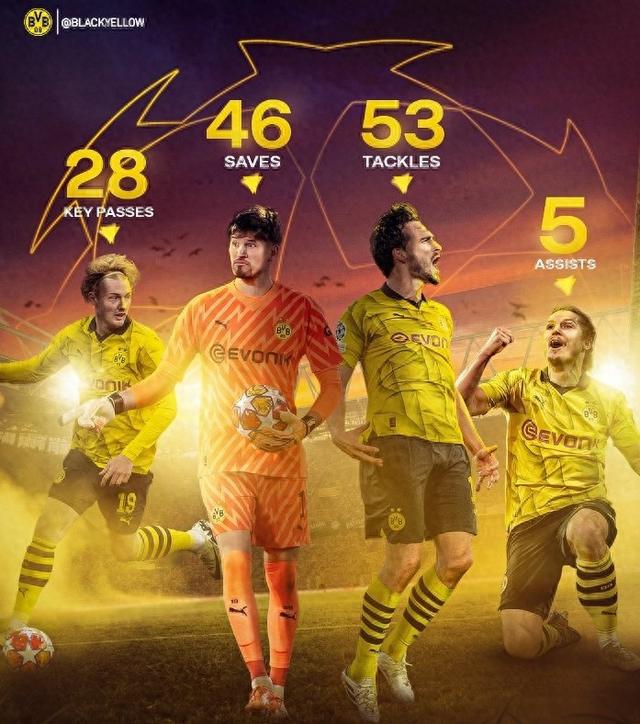 他的速度 他的速度